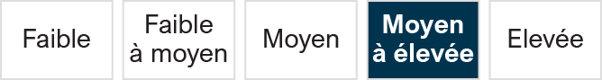 Moyen à élevée